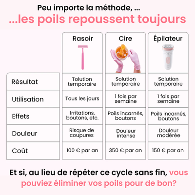 Depiladora de Luz Pulsada Profesional (IPL) - Ulvessa